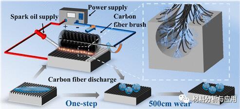 柔性材料加工设备 现代制造业的“柔软革命”